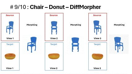 3d Morphing Without User Interaction Submitted To Eurographics - Creative Mobile Mountain Images | Free Download