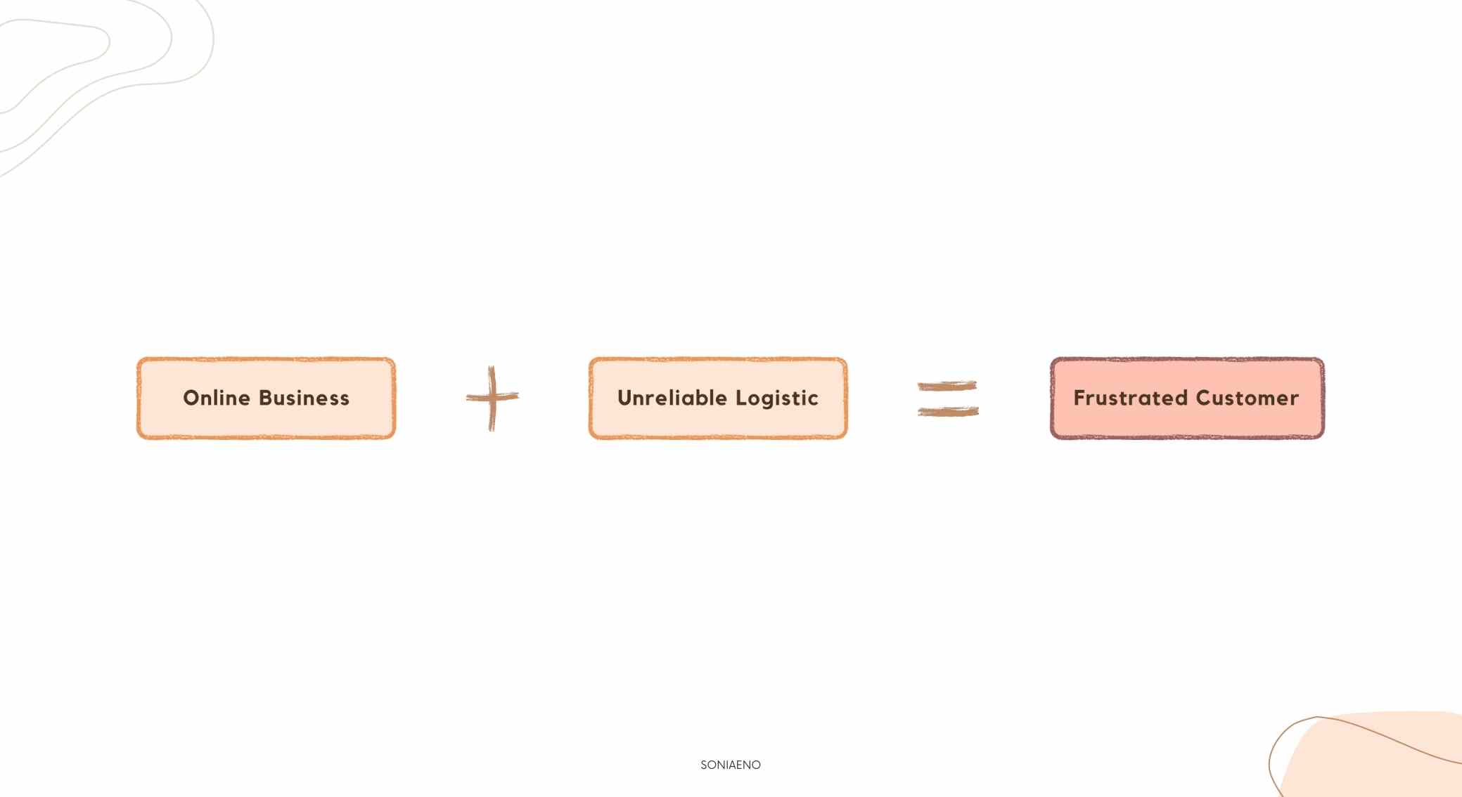 problem statement