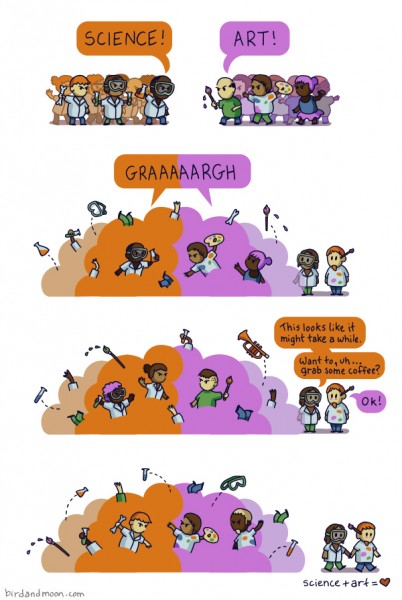 sciencevsart