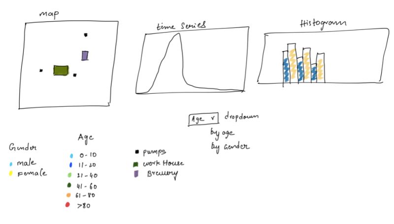 Priyanka Cholera Visualization - Gradient Wallpaper Collection - 4K Quality