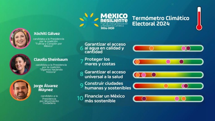 campañas