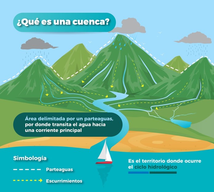 agua