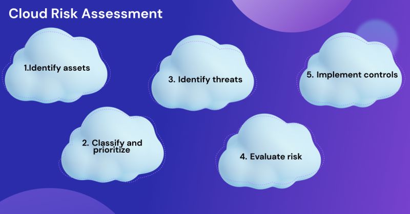 Enisa Cloud Computing Security Risk Assessment Edited Pdf - Light Photo Collection - Full HD Quality