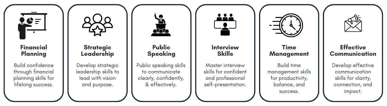 Vector image symbolizing high school student growth in financial planning, strategic leadership, public speaking, interview skills, time management, and effective communication.