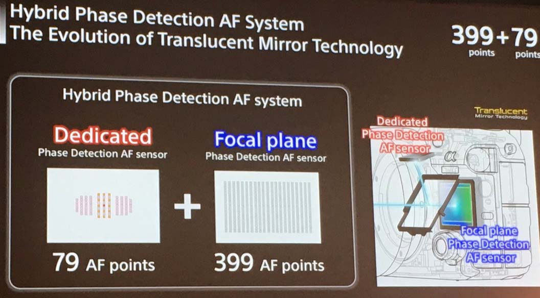 This lens also has autofocus, which again is rare in cheap lenses. Sony a99II Announced - Sony Addict