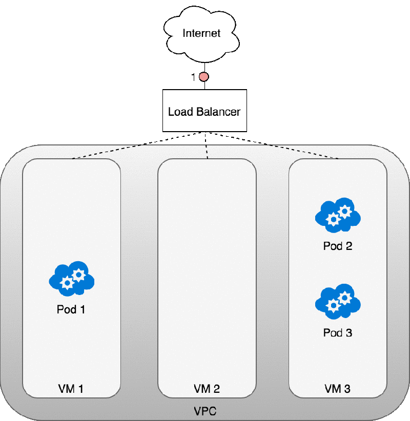Understanding Networking In Kubernetes - Best Nature Wallpapers in Full HD
