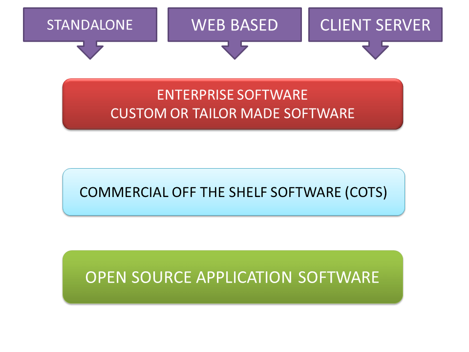 software