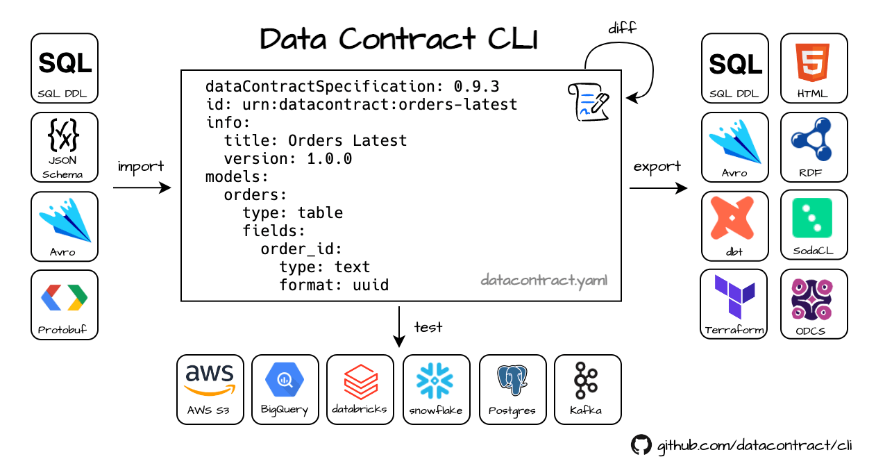 Github Datacontract Datacontract Specification The Data Contract Specification Repository - Stunning 4K Vintage Illustrations | Free Download
