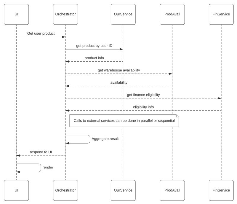 Lab Module 11 1 Orchestrating Serverless Functions With Step Functions Youtube - Incredible Space Texture - Mobile