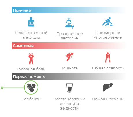 активированный уголь печени запой