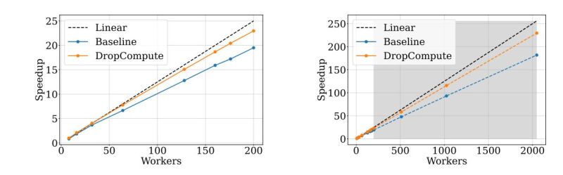Daniel Soudry Lab Research - Vintage Patterns - Modern Retina Collection