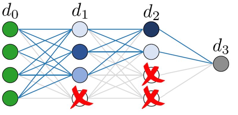 Daniel Soudry Lab Research - Light Arts - Amazing Full HD Collection