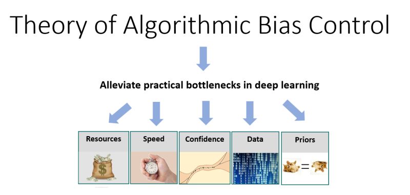 Daniel Soudry Lab Research - Ultra HD Light Illustration - Full HD