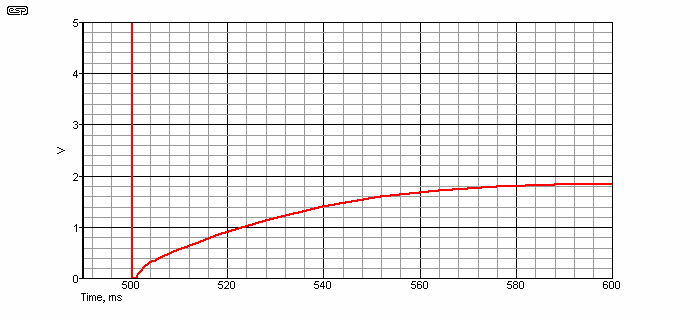Capacitor Characteristics
