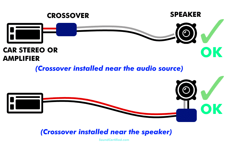 Before you attempt a diy car wiring project, check out these vital tips and be sure you're doing it right while staying safe. Soundcertified Com Wp Content Uploads 2020 11 S