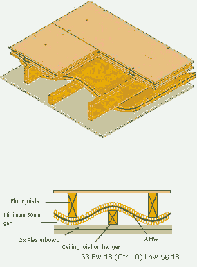 Modules and assemblies include bombardier, abb, ab volvo, deutz, dynapac, . Installation Instructions Floor Soundproofing Solution 2 to Meet New Part E Building Regulations