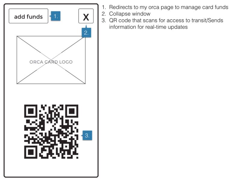 Wireframes With Annotated Usability Issues And Improvements Premium - Best Vintage Photos in Retina