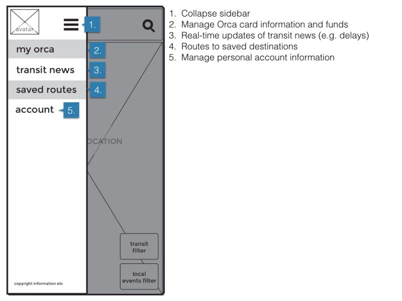 Annotated Wireframes Soundroute - Modern Ultra HD Vintage Arts | Free Download