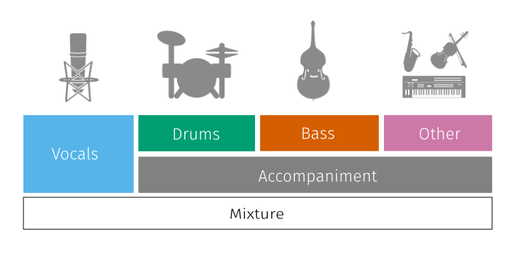 Github Sigsep Spleeter Musdb Deezer Source Separation Library - Dark Photo Collection - Desktop Quality