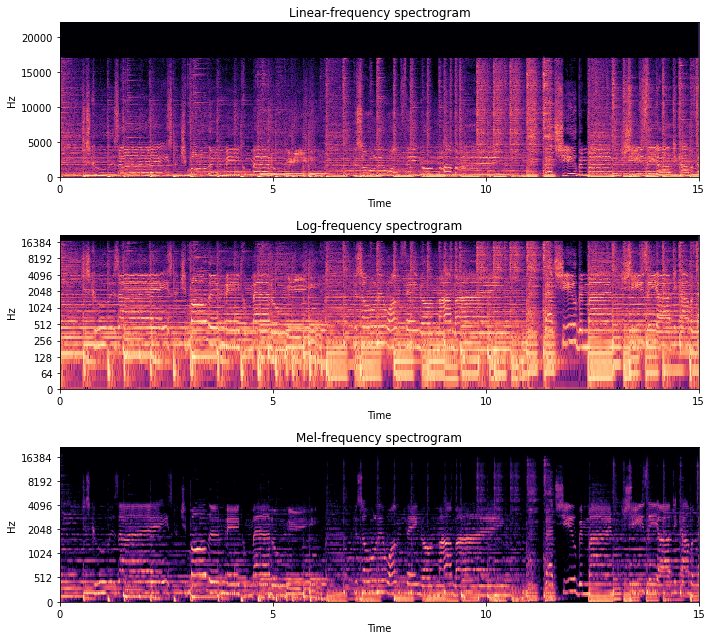 First Steps Nussl 1 0 0 Documentation - Gorgeous Retina Landscape Designs | Free Download