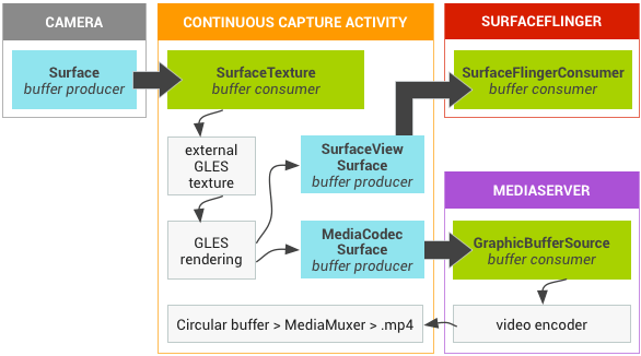Android Buffer Queue Gralloc Android Graphics - Modern Full HD Gradient Backgrounds | Free Download