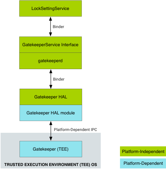What Is Hardware Based Authentication Gatekeeper - Premium Light Texture Gallery - Full HD