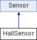 Simplefoclibrary Hallsensor Class Reference - Premium Nature Art Gallery - Retina