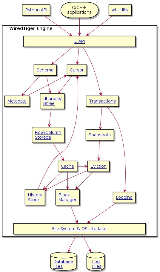 Wiredtiger Install At Develop Wiredtiger Wiredtiger Github - Download Gorgeous Geometric Background | Ultra HD