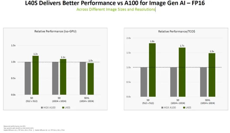 L40s Gpu For Ai And Graphics Performance Sourcecode - Best City Pictures in Desktop
