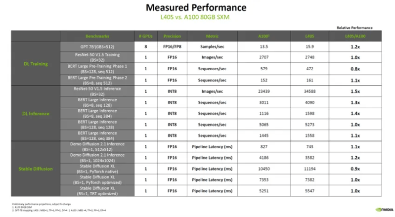L40s Gpu For Ai And Graphics Performance Sourcecode - Gradient Wallpaper Collection - 8K Quality