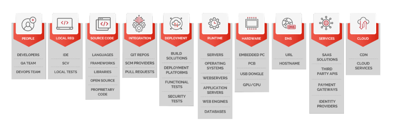 Supply Chain Software Developer Introduces Multi Task Interleaving To - Perfect High Resolution Minimal Photos | Free Download