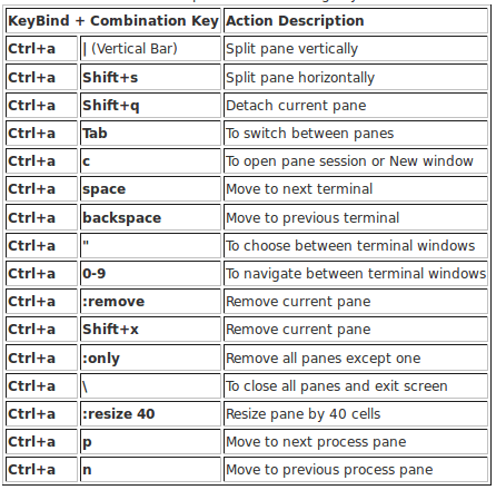 Linux tiny Tips – CK.D.Lee