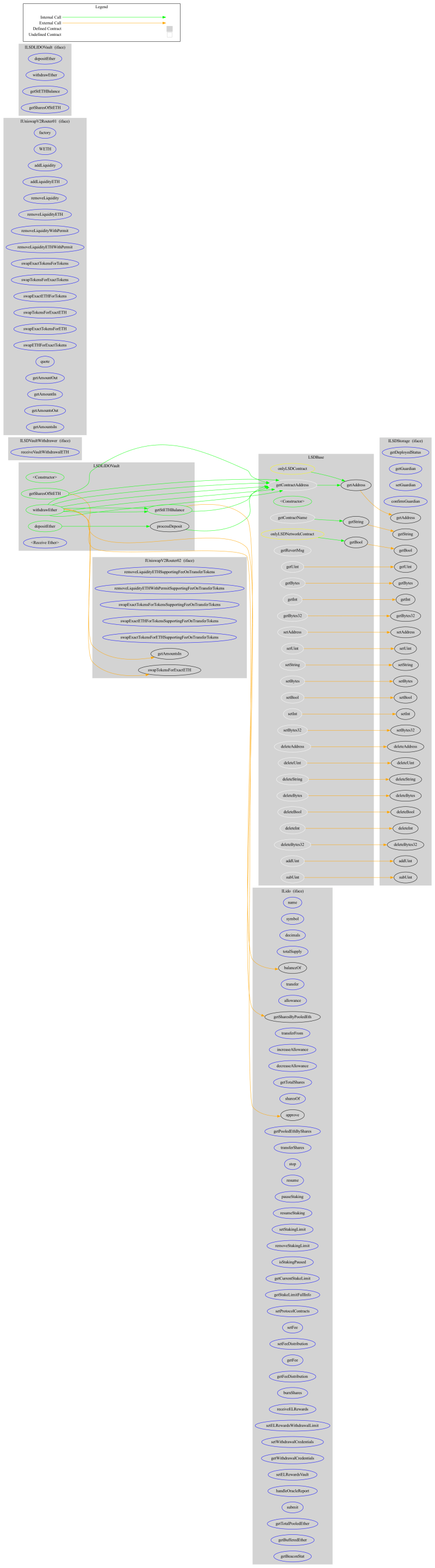 Lsd Staking Smart Contract Audit By Sourcehat - Best Landscape Wallpapers in Desktop