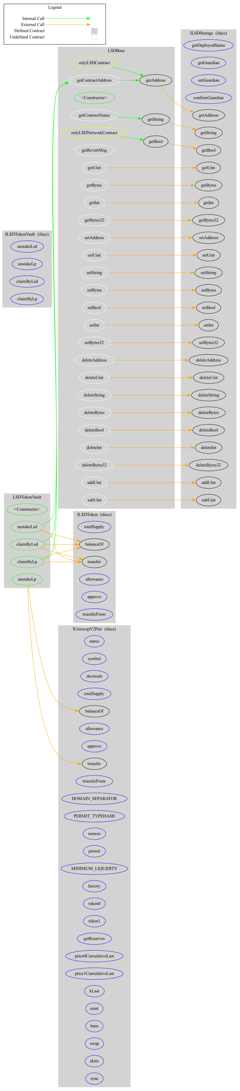 Lsd Staking Smart Contract Audit By Sourcehat - Premium Light Texture Gallery - Ultra HD