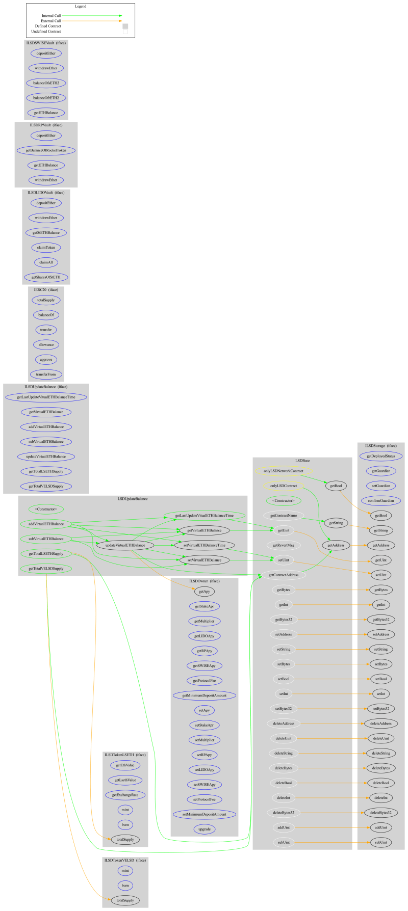 Lsd Staking Smart Contract Audit By Sourcehat - Premium Light Texture Gallery - High Resolution