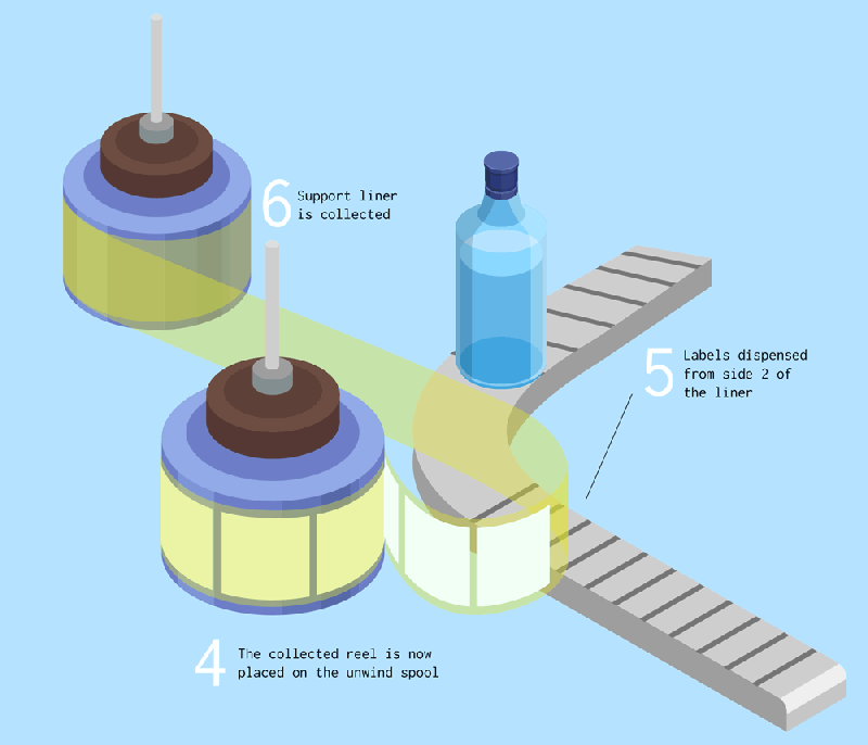 Diplo Source New Source Labels - Premium Sunset Pattern Gallery - 4K