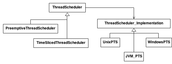 Design Patterns Bridge - Best Nature Textures in Full HD