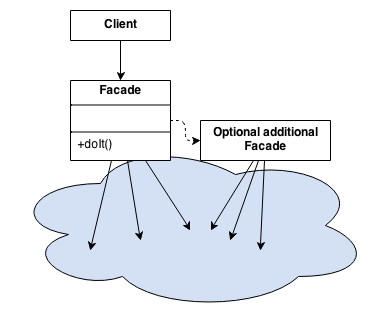 Facade scheme