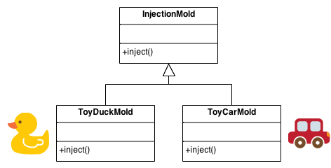 Example of Factory Method