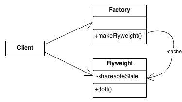 Flyweight Tutorial - Creative HD Light Wallpapers | Free Download