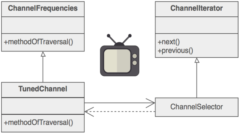 Iterator Getcoding - Colorful Patterns - Ultra HD HD Collection