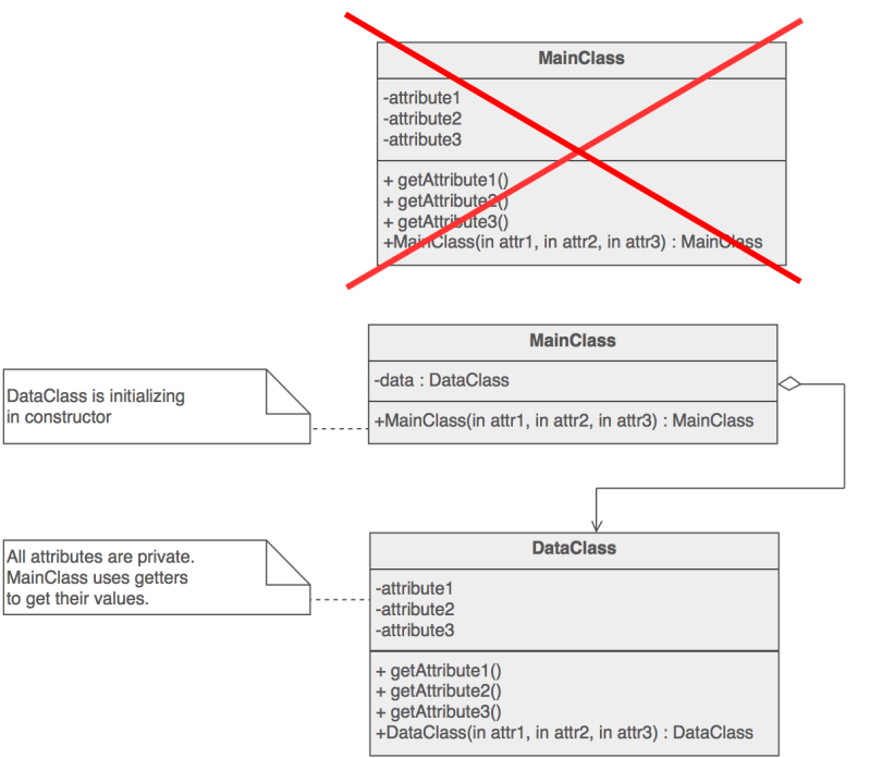 Private Class Data Java Design Patterns - Best Abstract Textures in Desktop
