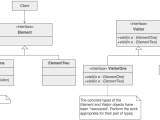 Visitor Design Pattern