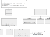 Visitor Design Pattern