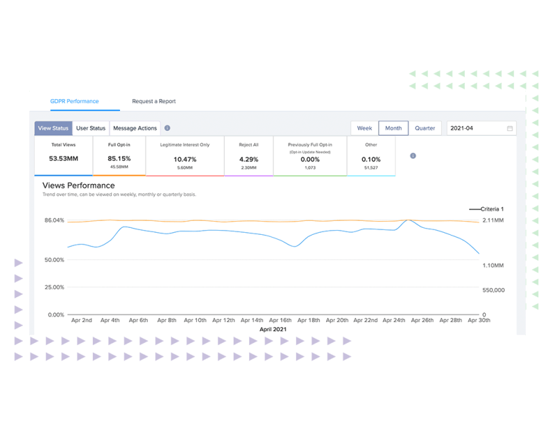 Consentmanager Tool Spotlight Integration Options In The Cmp Dashboard - Premium Desktop Nature Backgrounds | Free Download