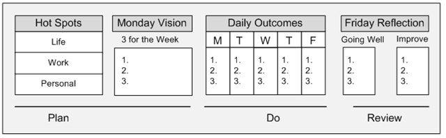 Day 1 – Take a Tour of Agile Results - 30 Days of Getting Results