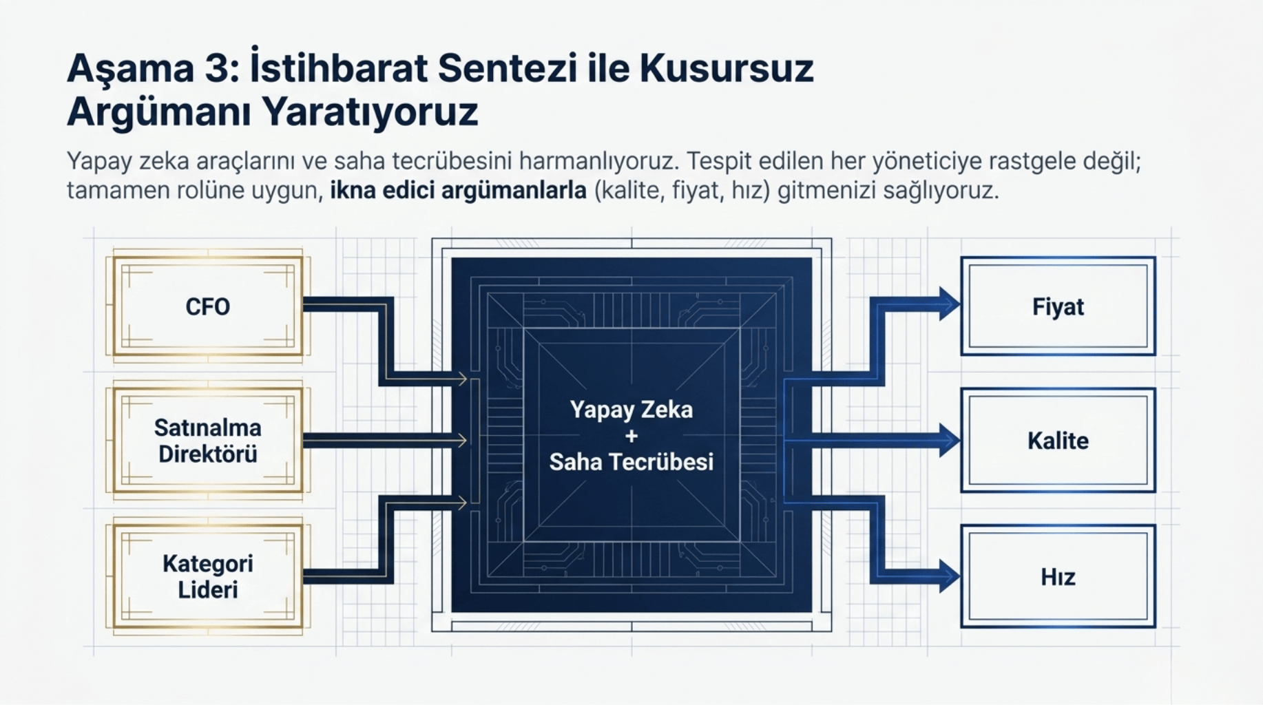Strateji