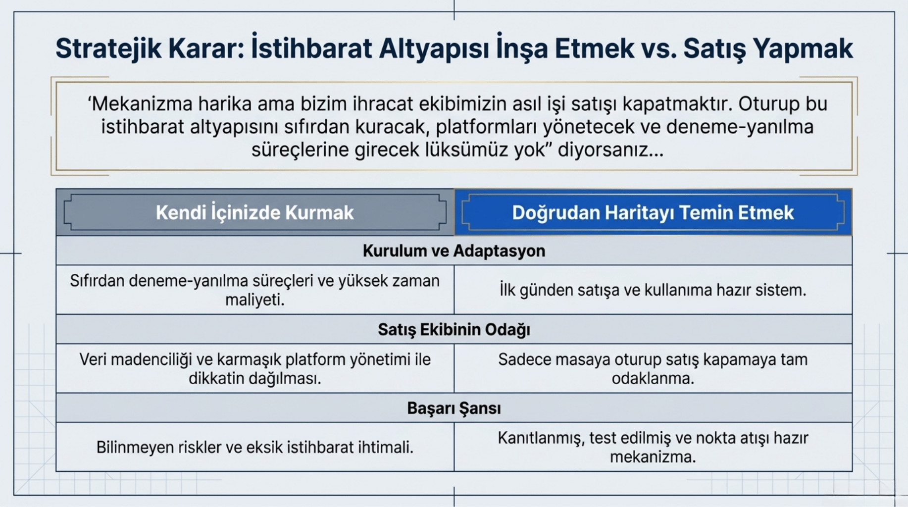 Sonuç Odaklılık