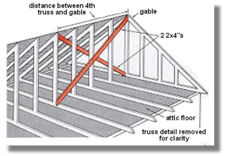 Wall: Gable Bracing