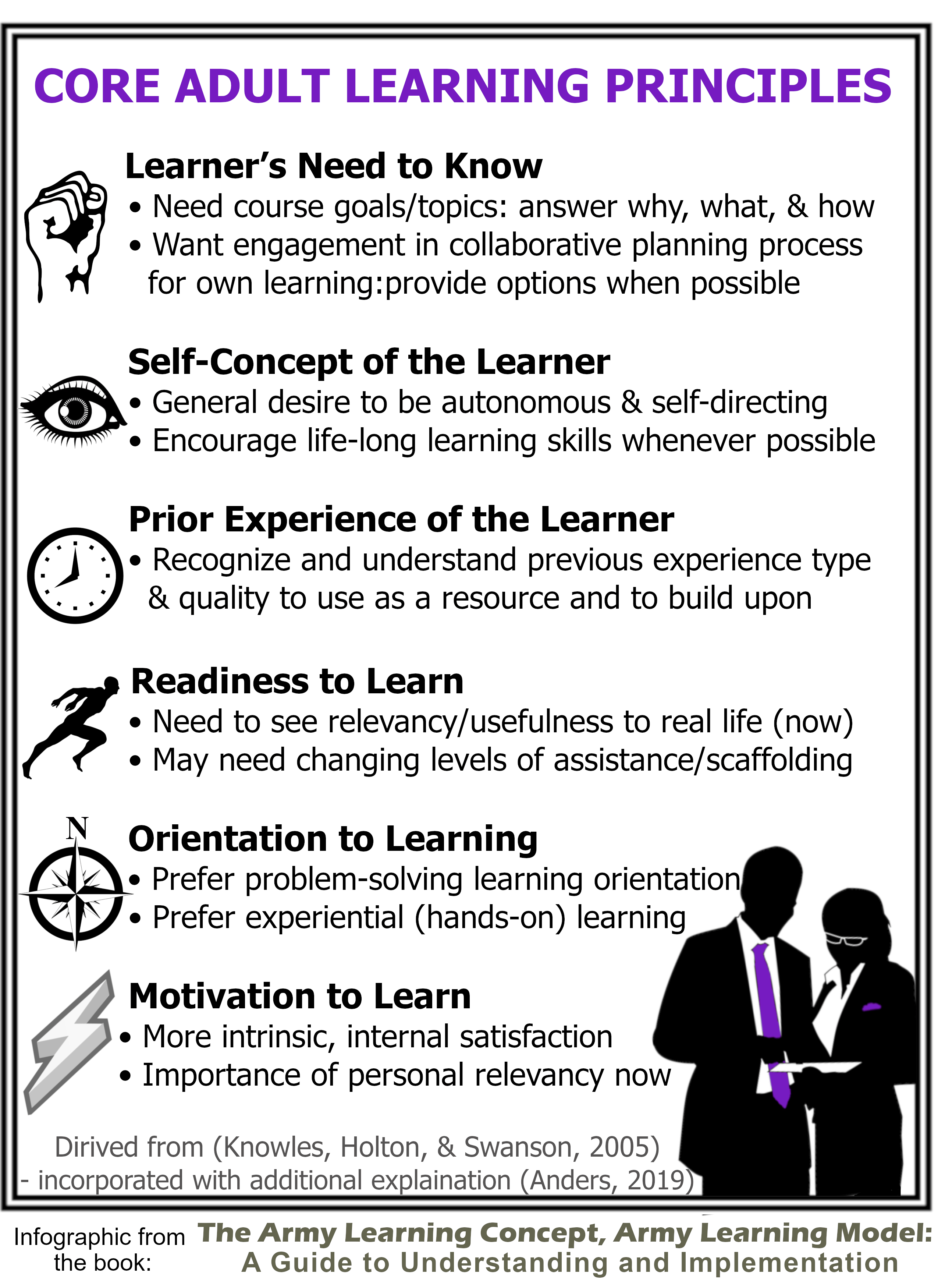 Core Adult Learning Principles
